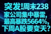 移动应用-避雷！周末238家公司集中暴雷，最高暴跌5664%，下周A股要变天？